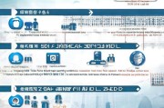 全电发票怎么申请专票？流程详解及注意事项