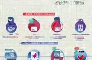 北京家庭摇号申请指南，从政策到流程全解析