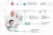京东退款申请指南，快速搞定退款问题