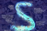 揭秘学校奖学金申请条件，你离奖学金的距离，只差这些了解！