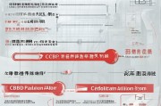 工行融e贷怎么申请？流程详解及注意事项